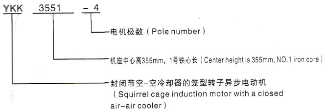 YKK系列(H355-1000)高压庆城三相异步电机西安泰富西玛电机型号说明